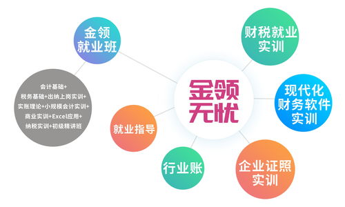 鄭州會計實帳培訓 提升實戰能力，助力職業發展