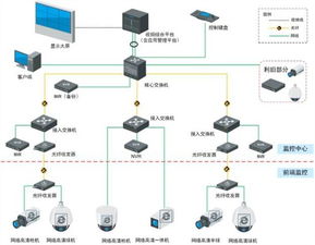 五大黃金策略 如何將移動通信設備銷售打造成你的長期優勢