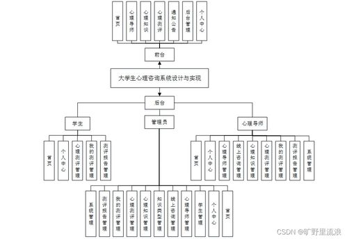 計(jì)算機(jī)畢業(yè)設(shè)計(jì)ssm大學(xué)生心理咨詢(xún)系統(tǒng)設(shè)計(jì)與實(shí)現(xiàn)zlav49
