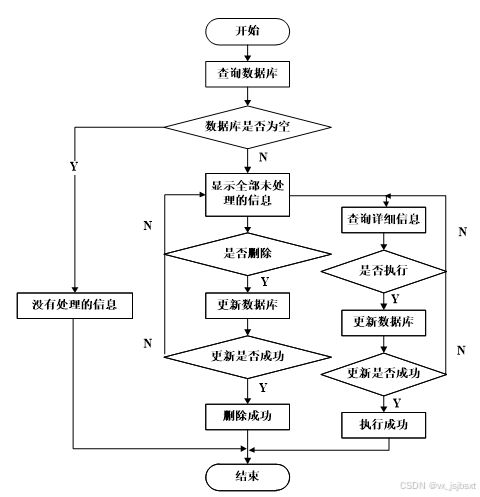 基于電商大數(shù)據(jù)的用戶(hù)購(gòu)買(mǎi)行為分析系統(tǒng) 計(jì)算機(jī)畢業(yè)設(shè)計(jì)的創(chuàng)新實(shí)踐